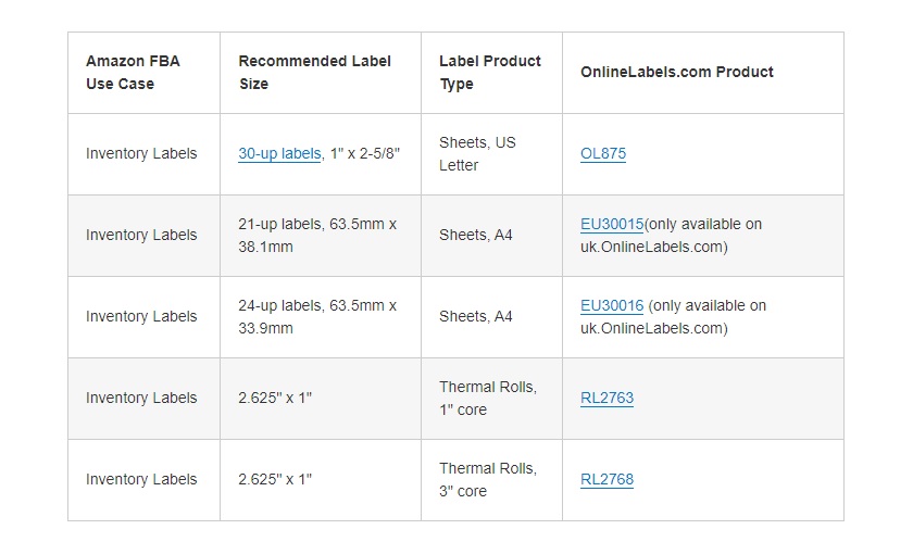 Essential Amazon FBA Labels for Selling and Shipping