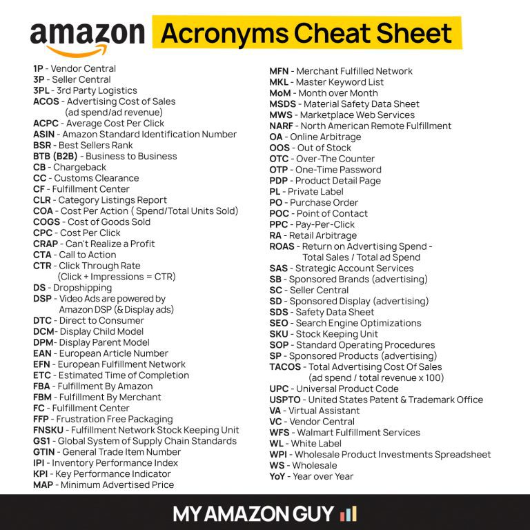Amazon Acronyms Cheat Sheet