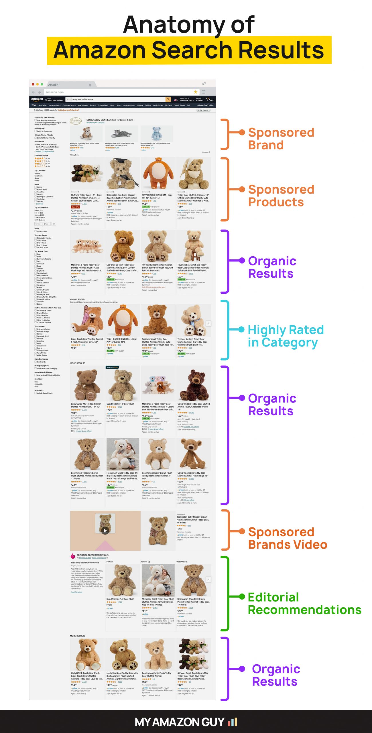 Anatomy Of  Search Results