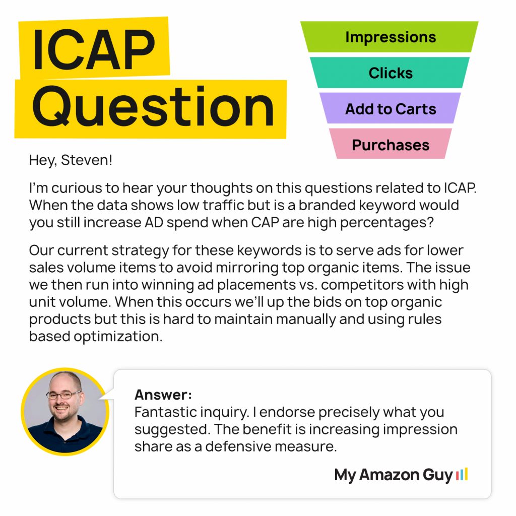 An email inquiry regarding icap question in my amazon guy's seller central management services and the marketplace.