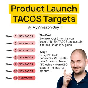Product Launch TACOs Targets