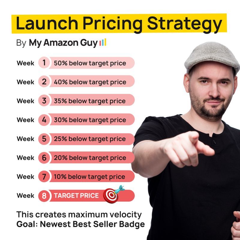 Launch pricing strategy by the Amazon marketplace.