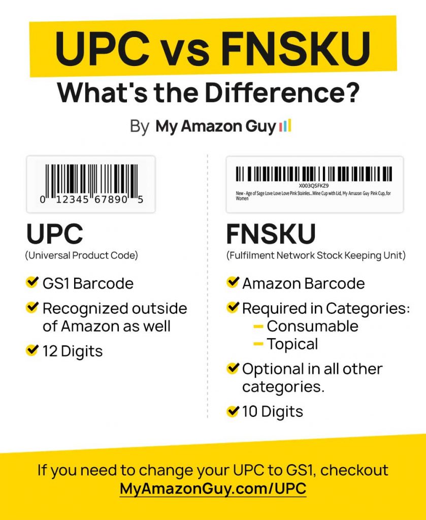 UPC vs FNSKU