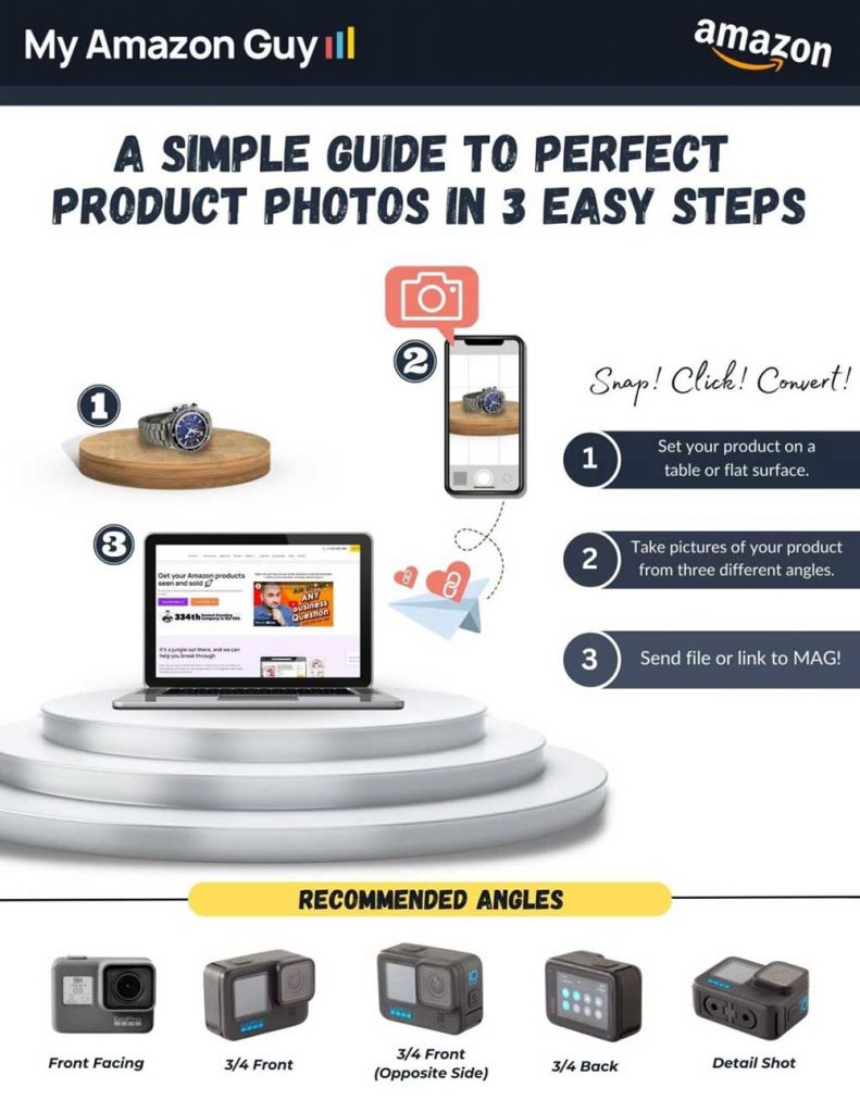 Guide to Perfect Product Photos