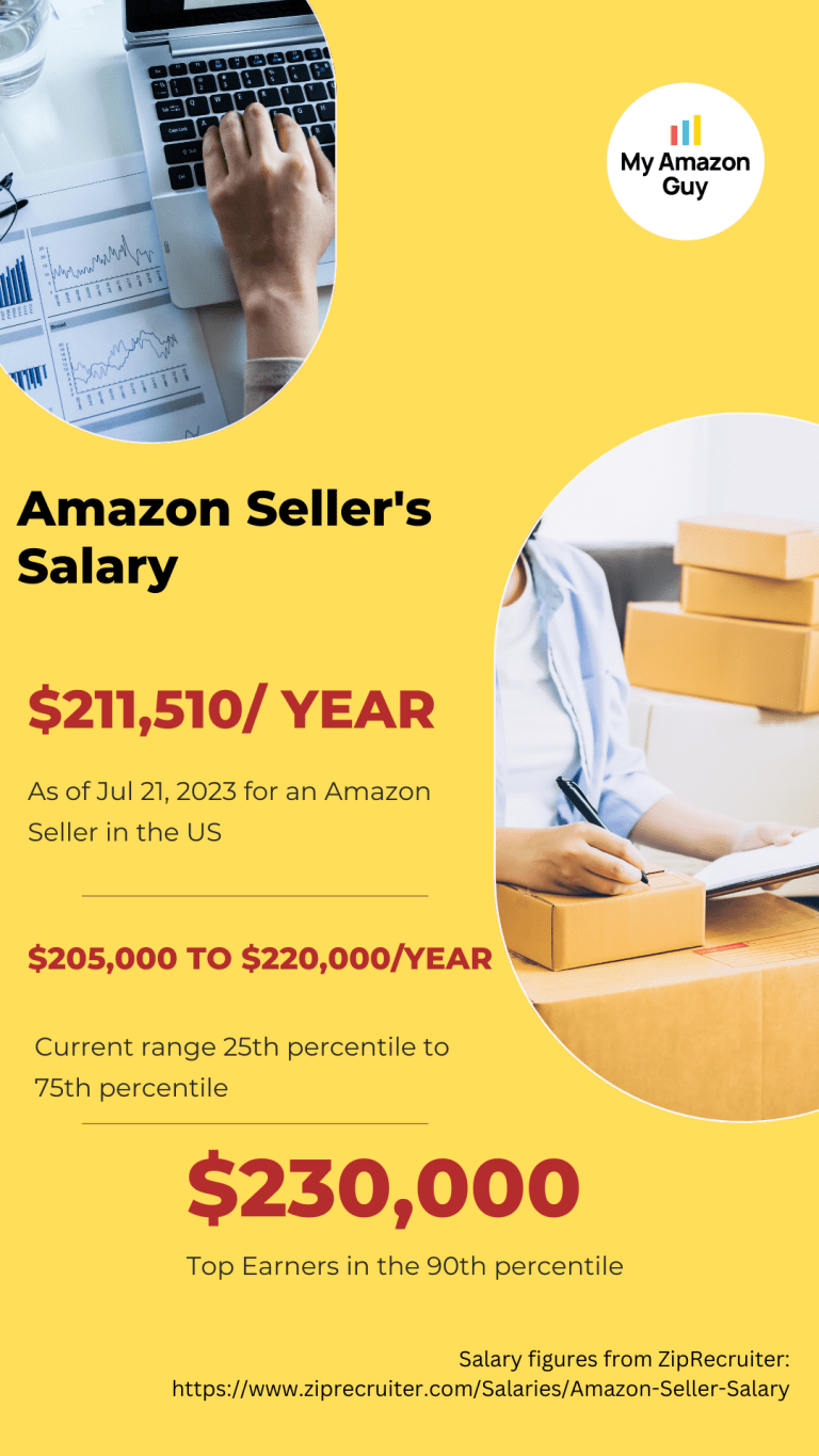 Amazon FBA Seller Salary