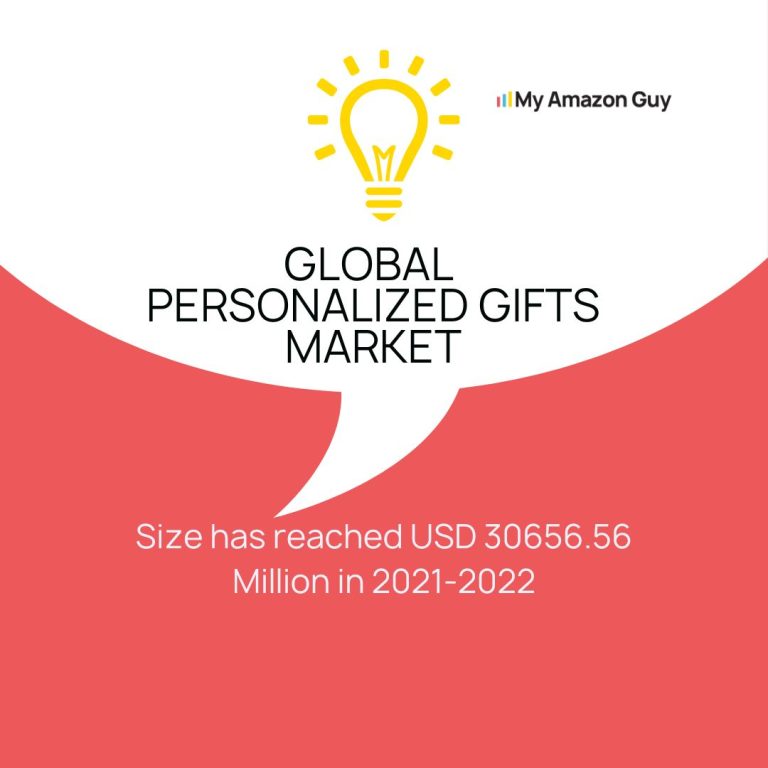 The text indicates that the global personalized gifts market size has reached USD 3 billion in 2020.