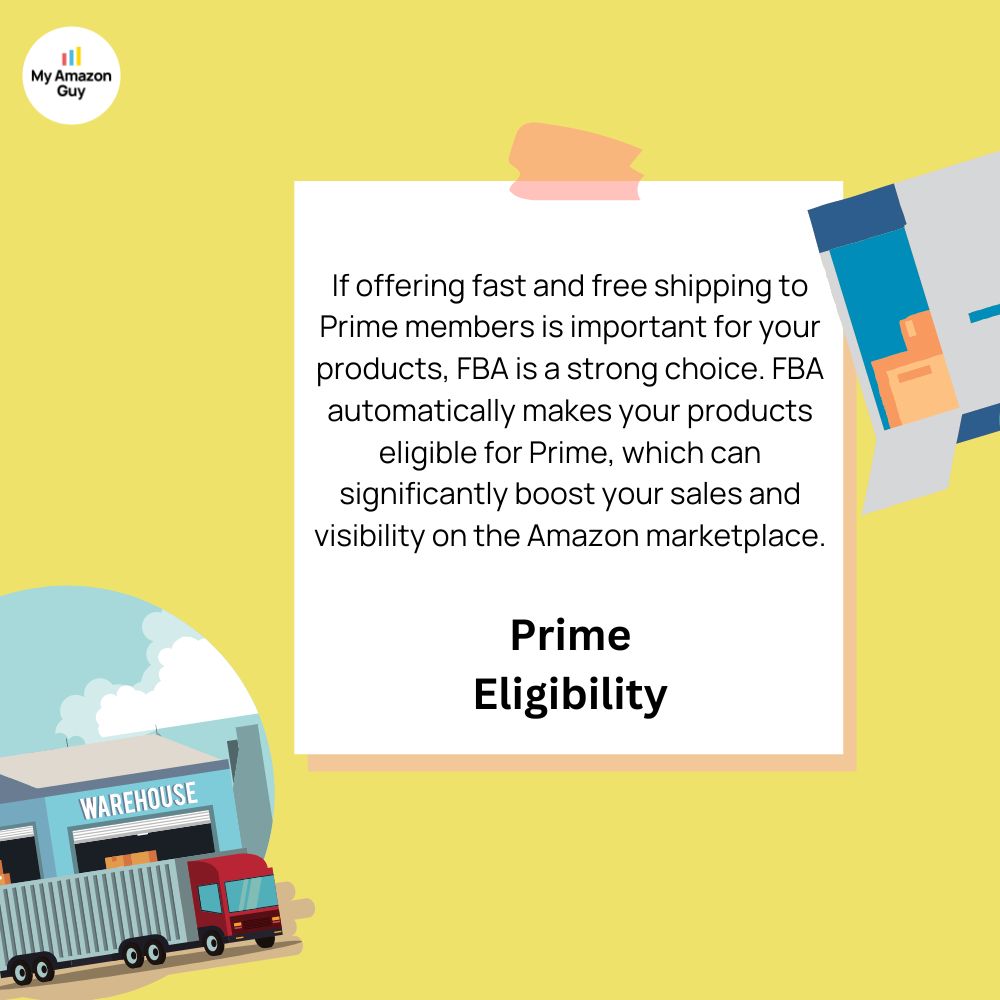 A sign advertising first and free shipping exclusively for Amazon Prime members, displaying the importance of this perk.