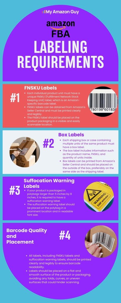 Amazon FBA Shipping And Logistics To Revolutionize Your Biz