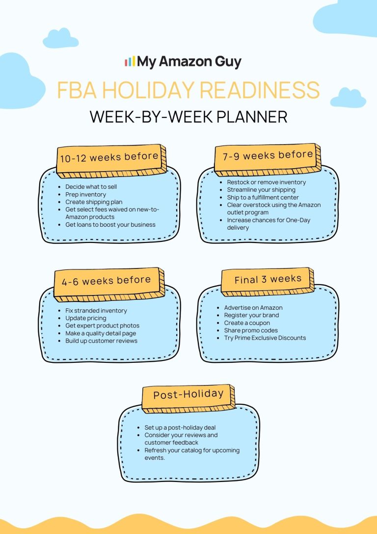 FBA Holiday Readiness Weekly Planner