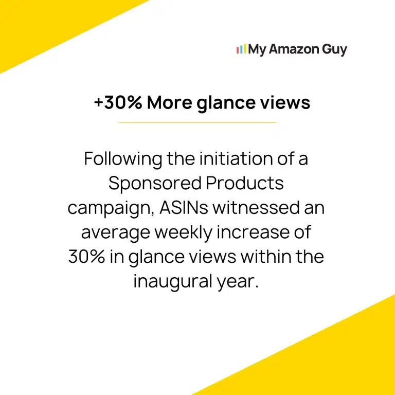With the expertise of My Amazon Guy, a sponsored product has been introduced resulting in a yellow background and an outstanding increase of 300% in views.