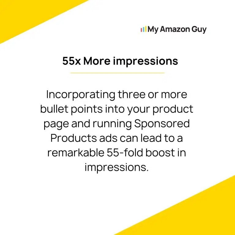 Increase impressions by 5x through effective marketplace management.