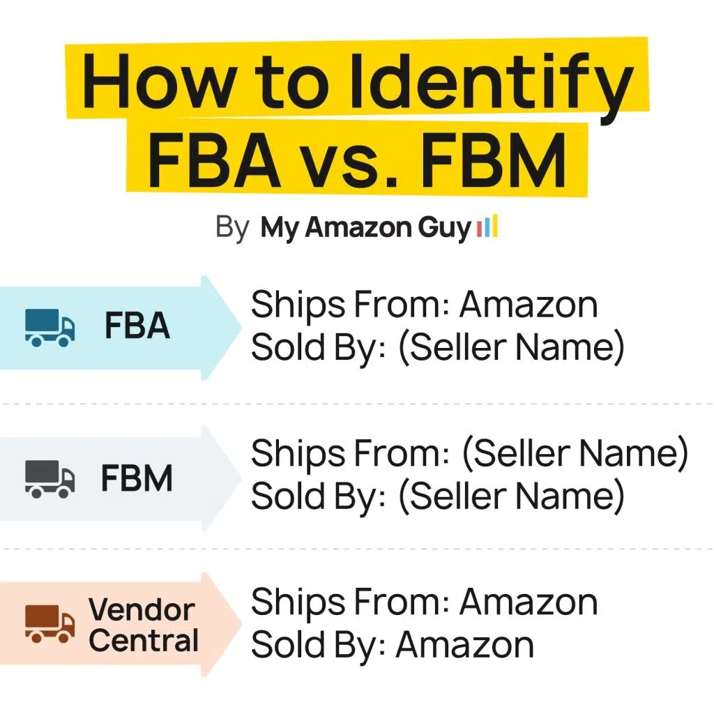 Amazon Seller FBA Tutorials FBA vs FBM
