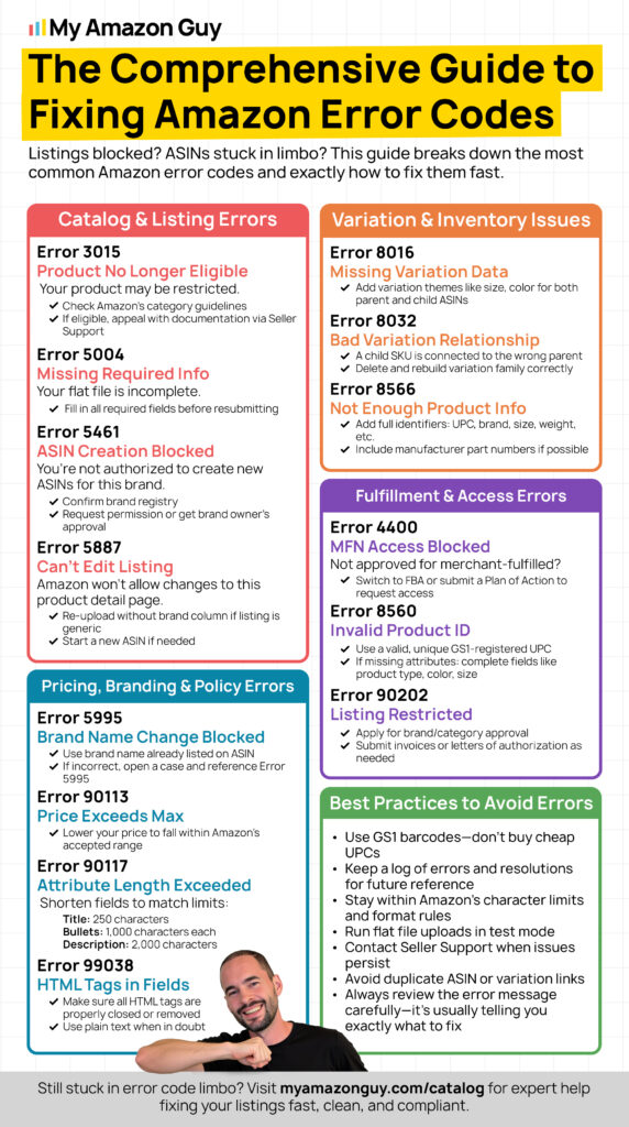 Amazon Error Codes - The Comprehensive Guide to Fixing Amazon Error Codes