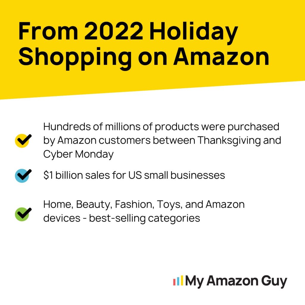 Amazon Q4 Game Plan 2022 Holiday Shopping