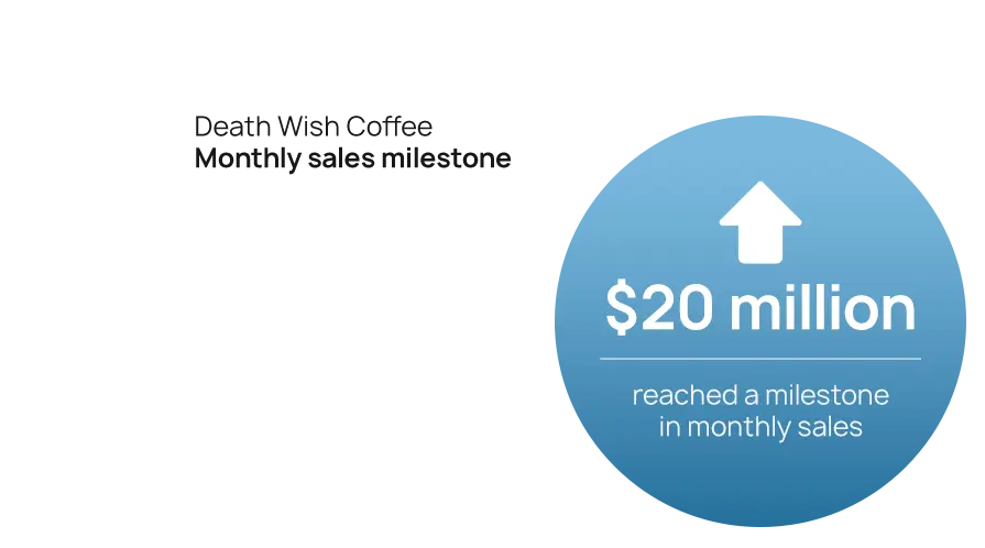 Death wish coffee Amazon case study