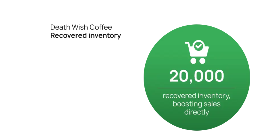 Death wish coffee Amazon case study