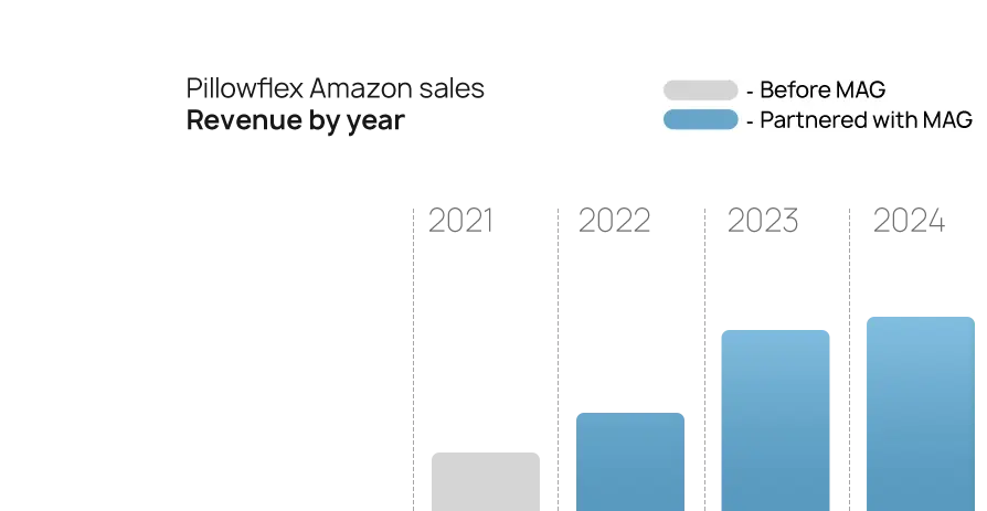 Case study graphs pillowflex 1