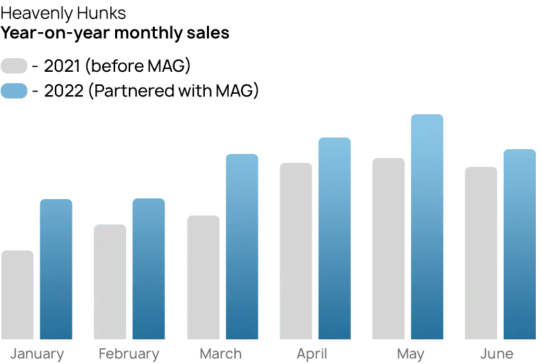 Amazon Case Study Heavenly Hunks