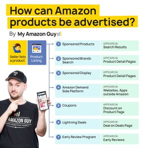 How-can-Amazon-products-be-advertised