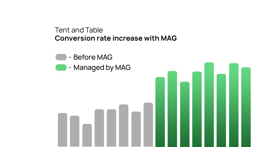 Amazon case study Tent and Table