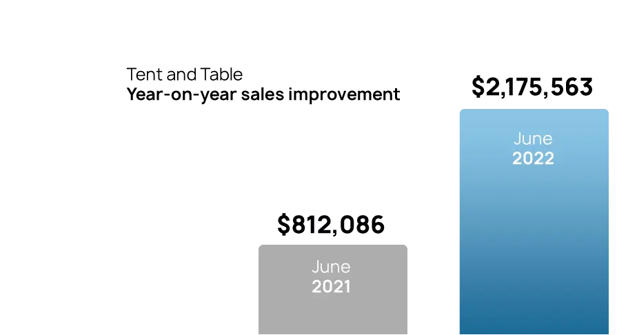 Amazon case study Tent and Table