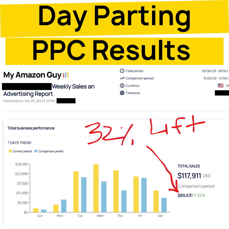 Amazon PPC Day Parting 32