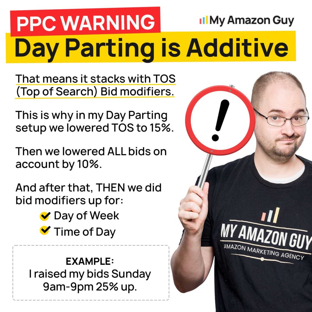 Amazon PPC Day Parting Warning