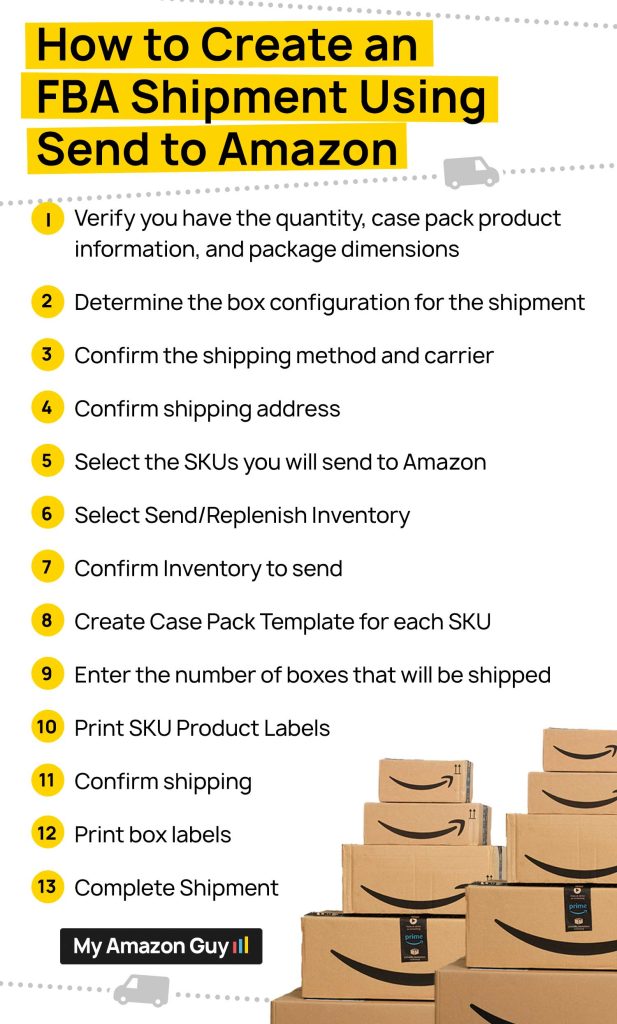 How to Create an FBA Shipment Using Send to Amazon