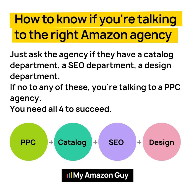 Amazon Agency Right Agency