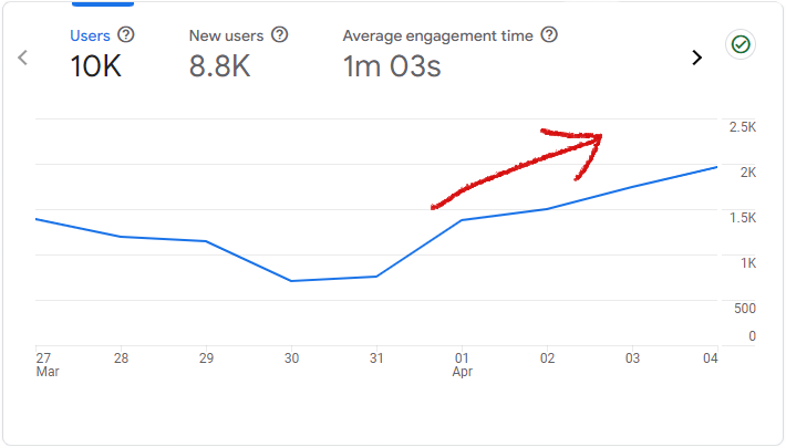 Search Engine Optimization Website SEO graph