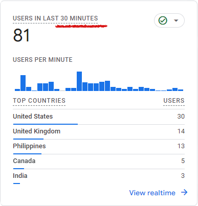 Search Engine Optimization Website users in last 30