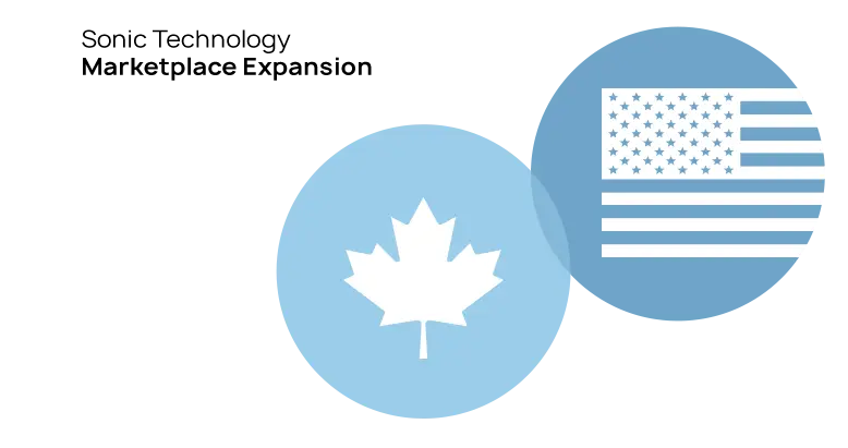 Case study graphs Sonic Tech 1