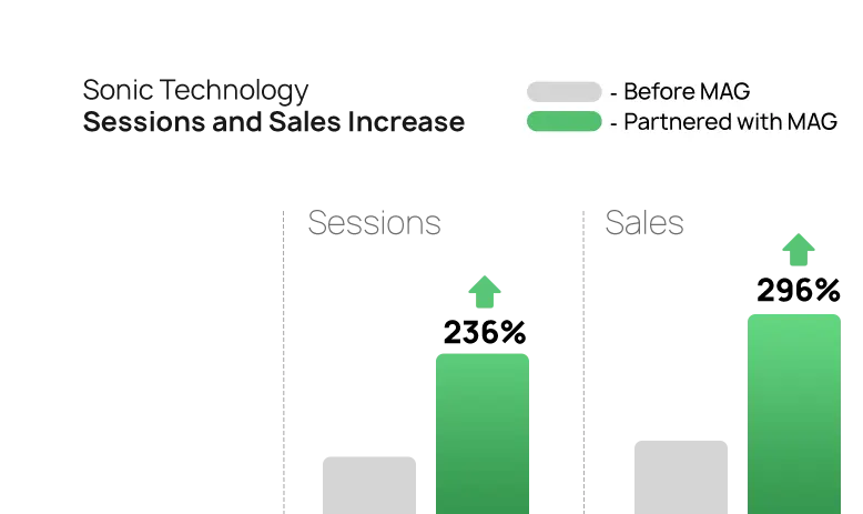 Case study graphs Sonic Tech 2