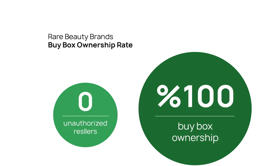 Case study graphs rare beauty brands 02