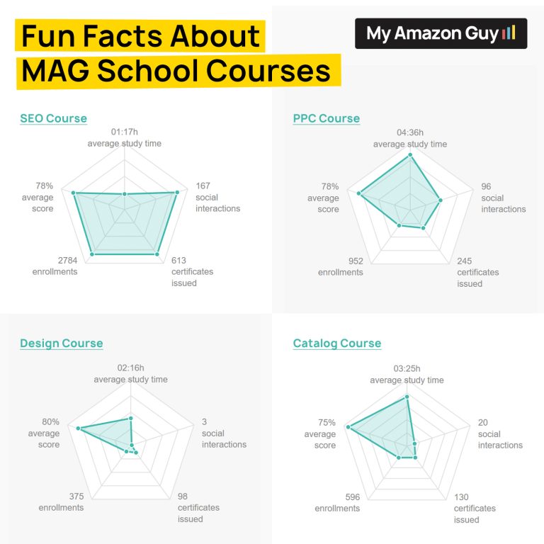 274 Fun Facts about Mag School courses MAG Courses