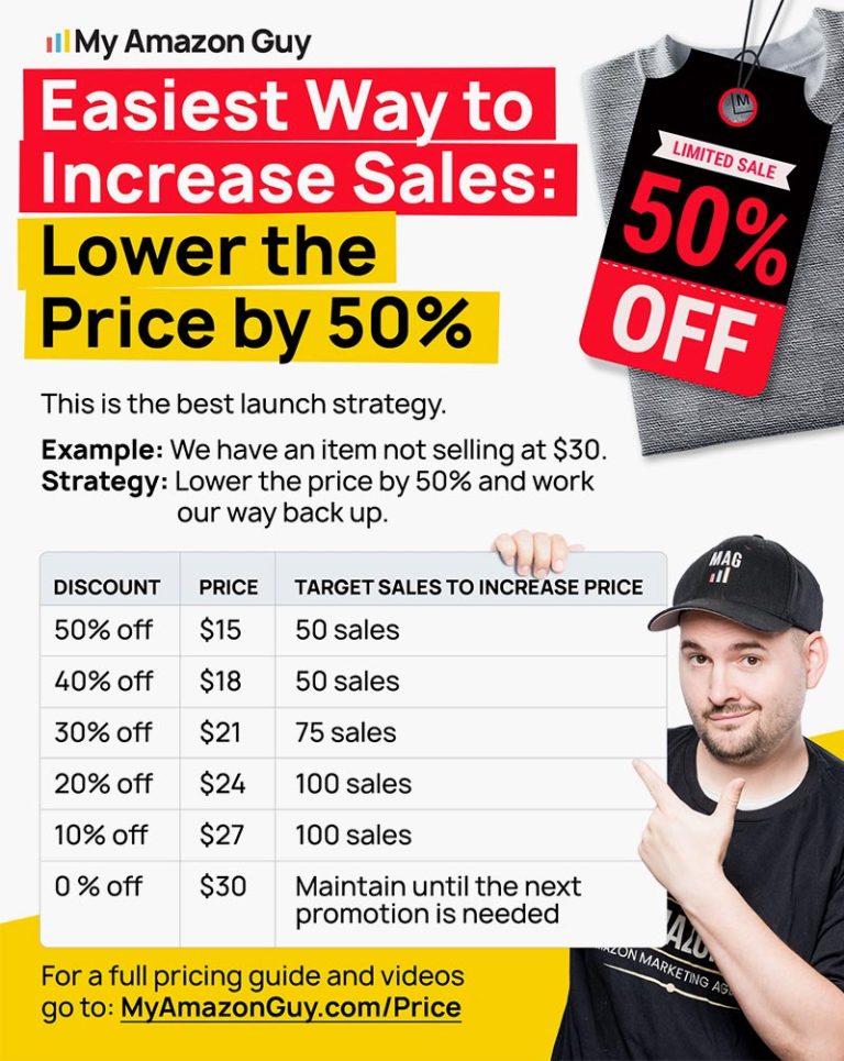 Easiest way to increase sales: lower price by 50%