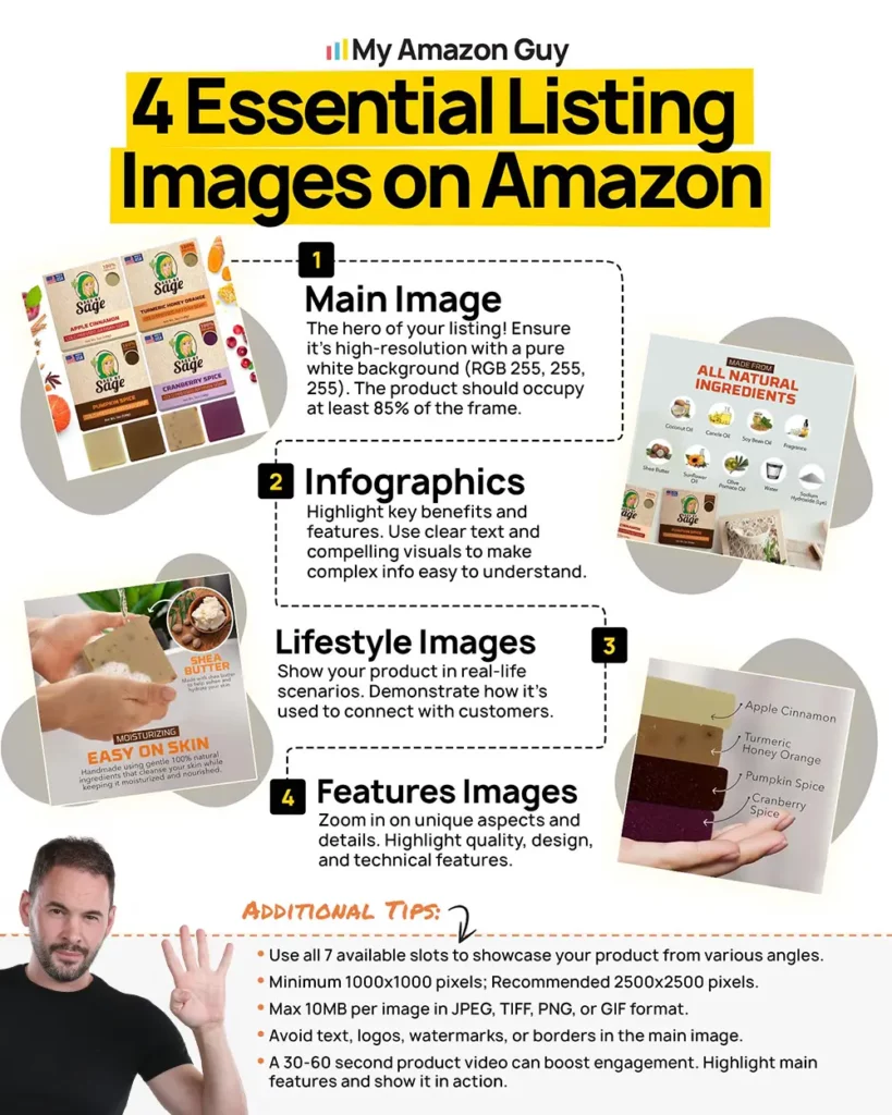 Amazon Listing Images 4 Essential Listing Images on Amazon