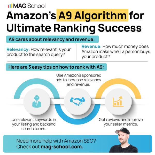Dominate Your Amazon Product Launch Using this Checklist