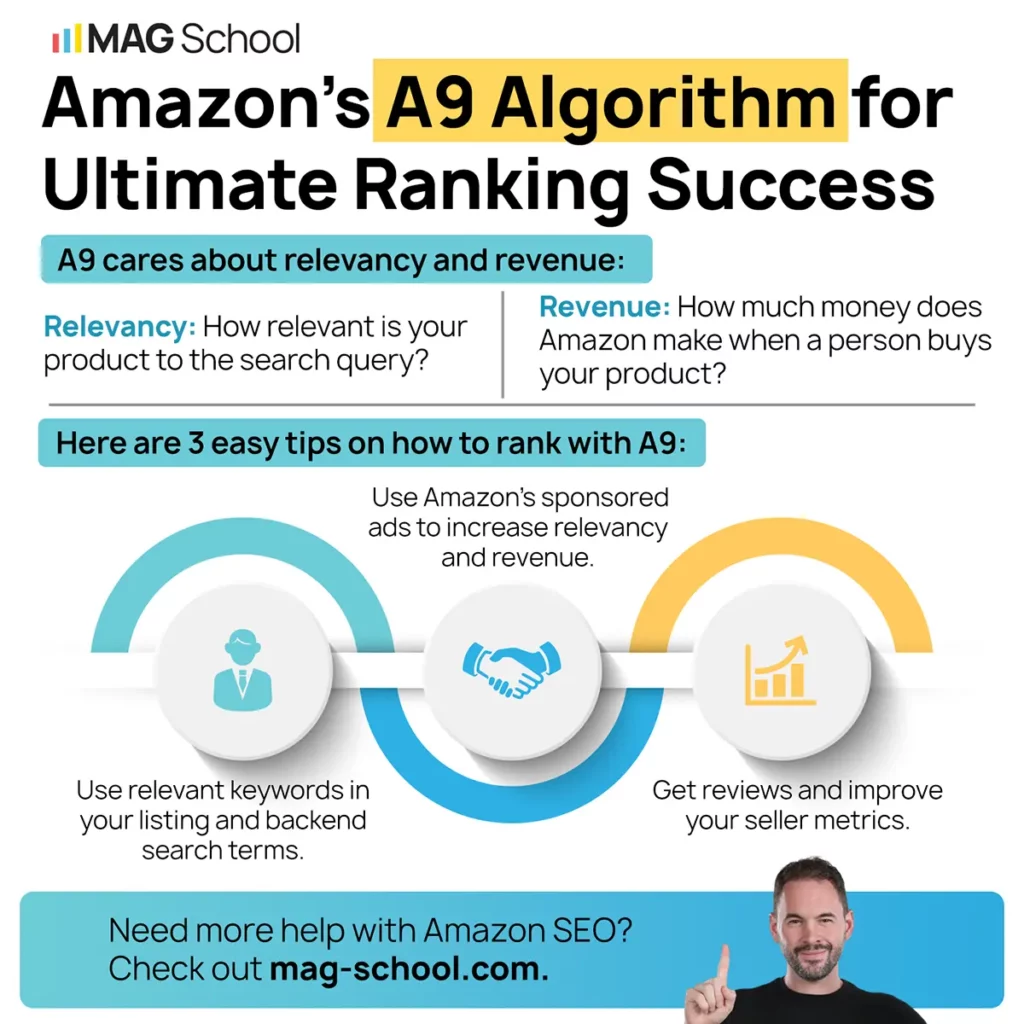 Amazon's A9 algorithm for Ultimate Ranking Success