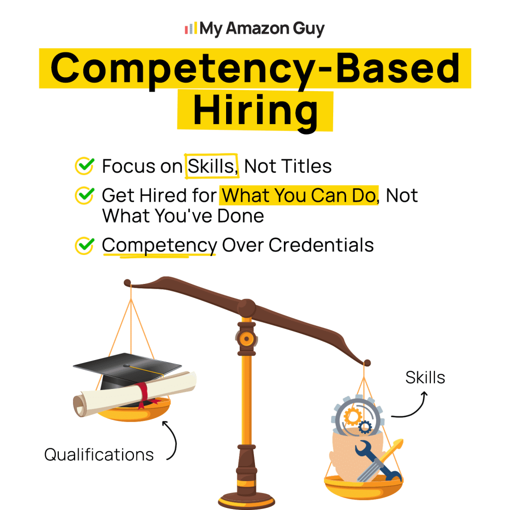IT Jobs Competency-Based Hiring