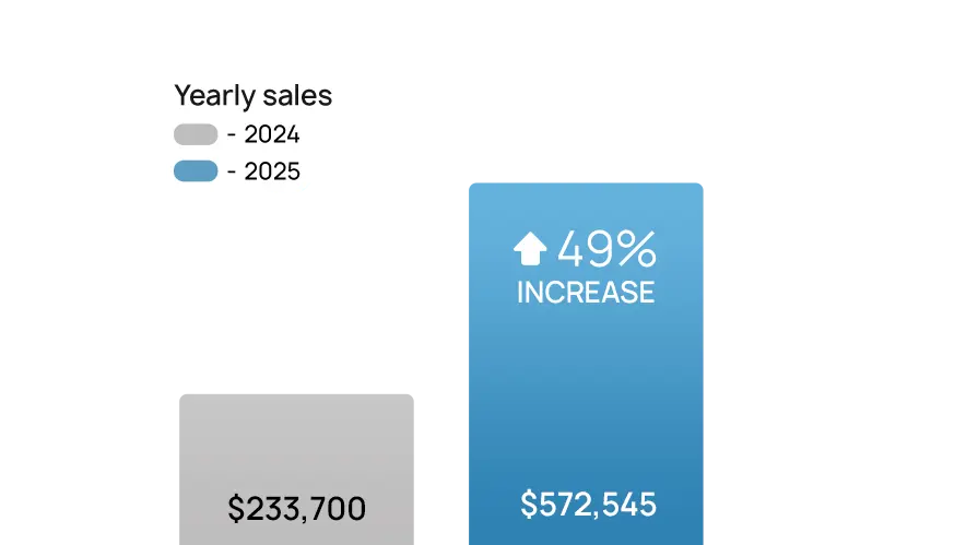 Amazon case study for Oceanfoam