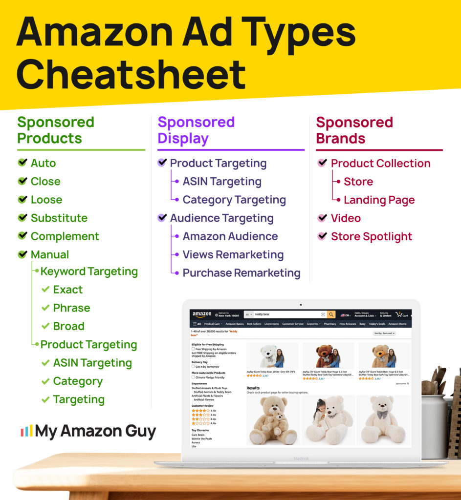 Optimize Amazon PPC Campaigns Ad types Cheatsheet