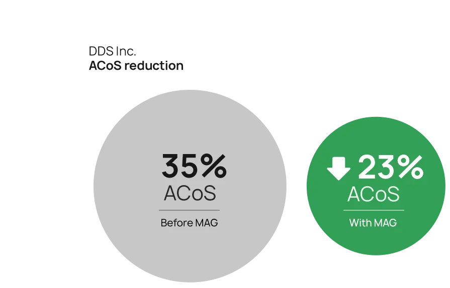 Amazon Agency for Medical Devices case study DDS Inc