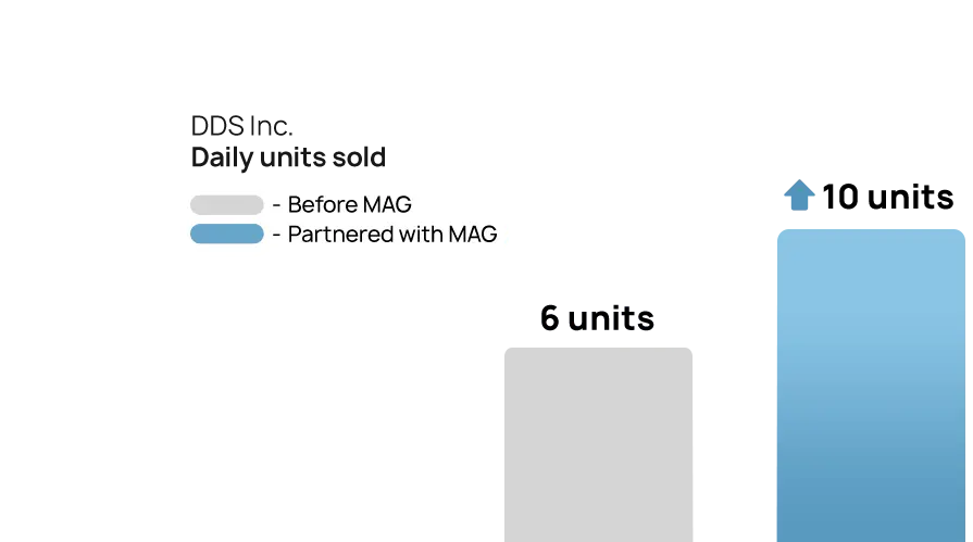 Amazon Agency for Medical Devices case study DDS Inc