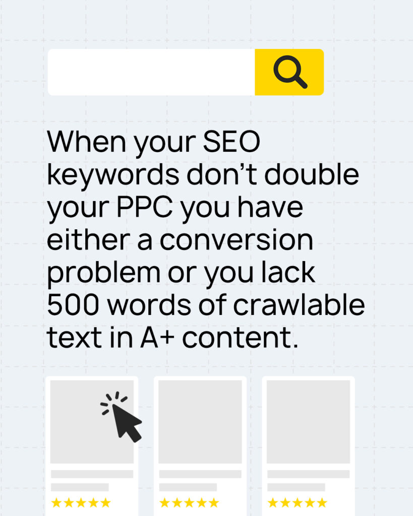 Combining Amazon PPC and SEO The 1 2 Golden Ratio of PPC to SEO 2