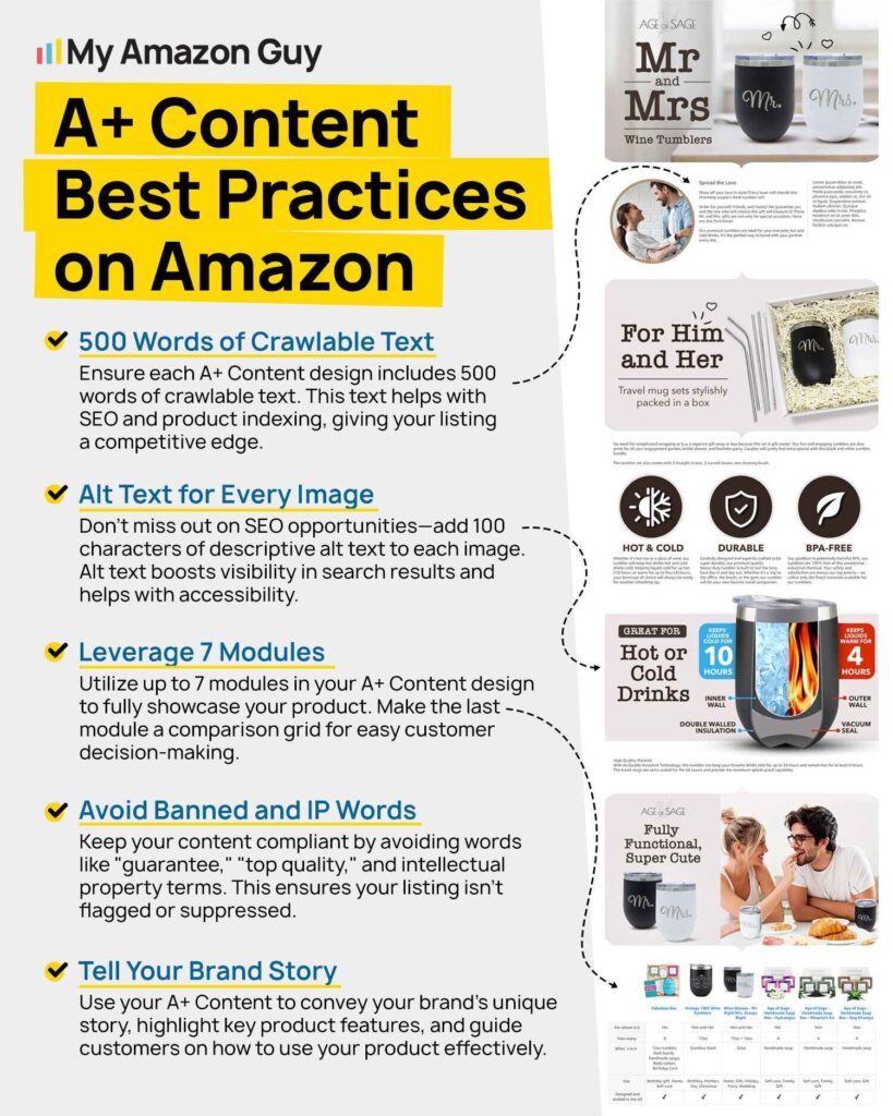 Amazon Rufus AI - Increase Ranking on Amazon A+ Content Best Practices