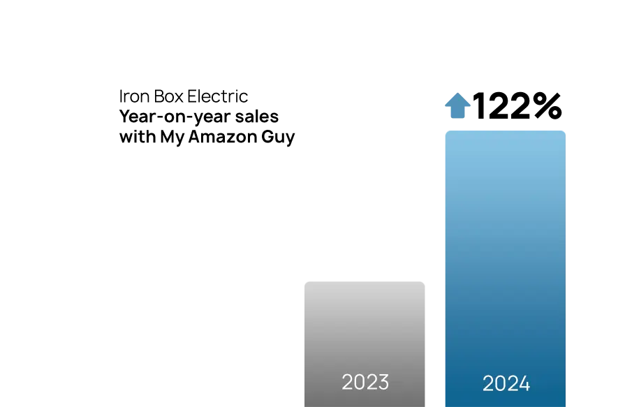 Iron Box Electric Amazon Case Study