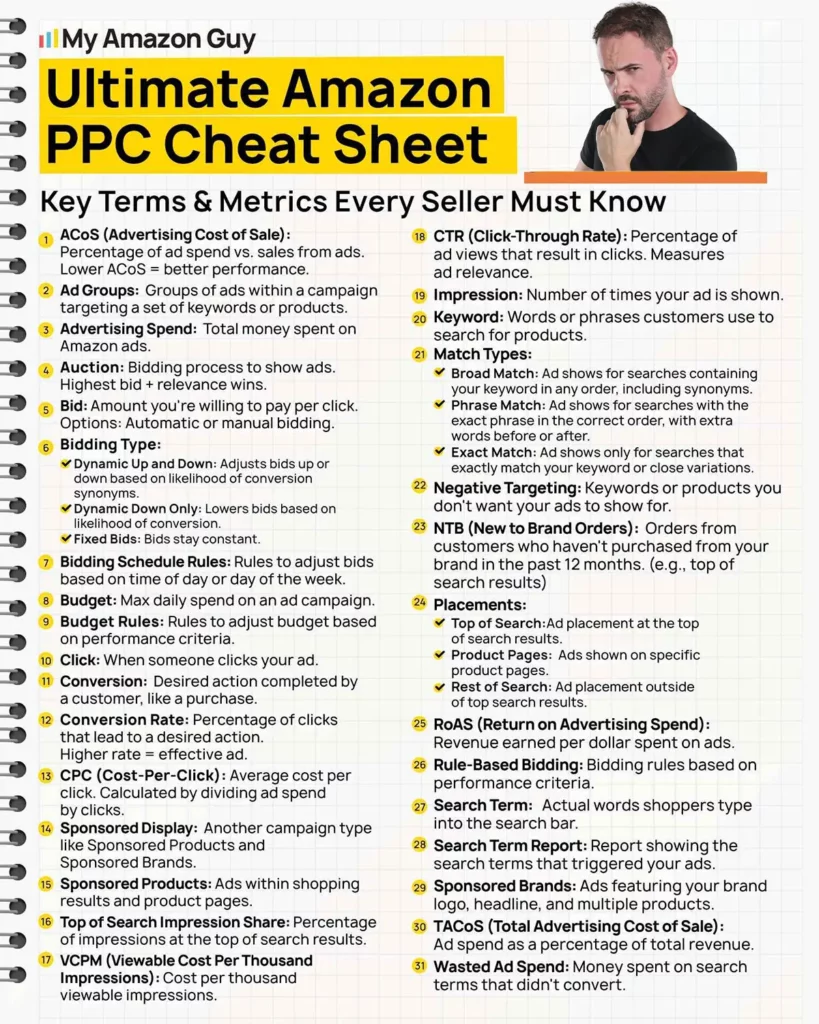 Amazon Seller Performance Metrics Ultimate Amazon PPC Cheat Sheet