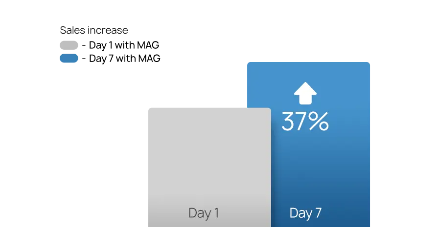Amazon Beauty Category Profit Margin Protection