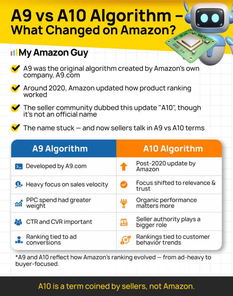 A9 vs A10 Algorithm – What Changed on Amazon2